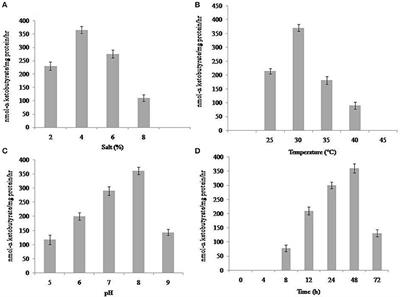 The PGPR Stenotrophomonas maltophilia SBP-9 Augments Resistance against Biotic and Abiotic Stress in Wheat Plants